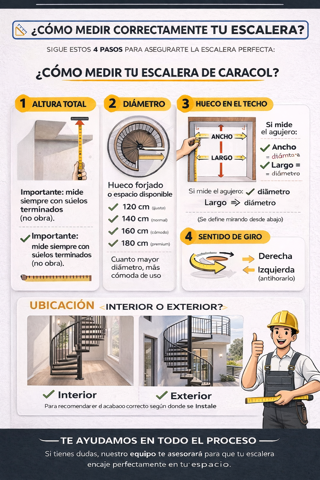 Guía de medición escalera de caracol