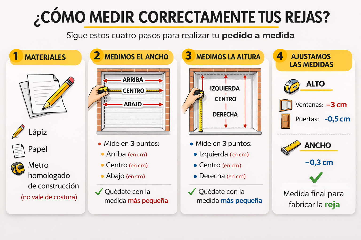 Guía de medición forja